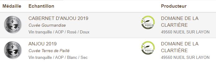Médailles concours ligers 2020